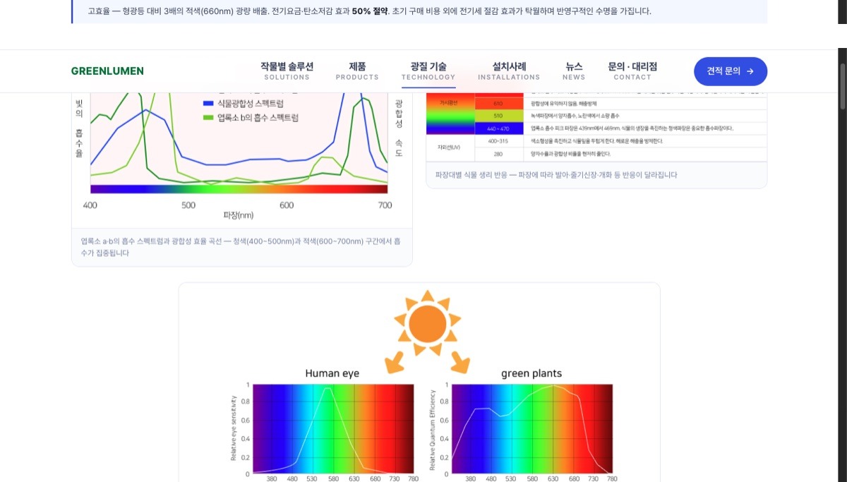 스펙트럼 그래프
