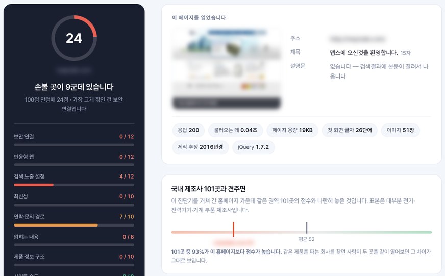 The result screen — score, item-by-item findings and a comparison against the industry average